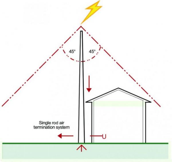 Single Pole Surge Protection